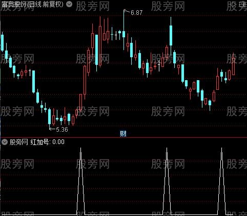 美好蓝图之红加号选股指标公式