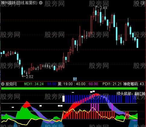 通达信神奇筹码趋势指标公式