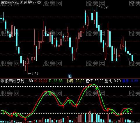 通达信筹码获利空间指标公式