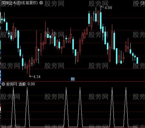 筹码获利空间之选股指标公式