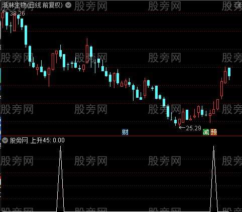 量能饱和度+波段极品底背主图之45上升选股指标公式