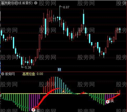 通达信到底必买指标公式