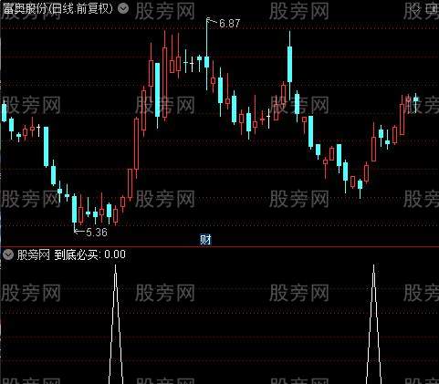 到底必买之必买选股指标公式