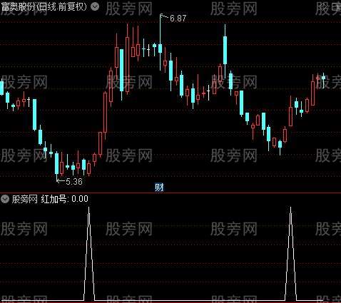 到底必买之红加号选股指标公式