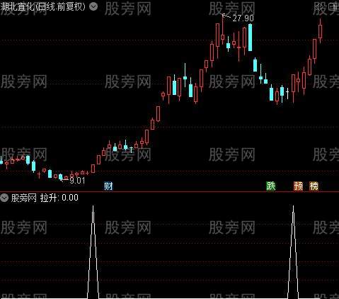 通达信顺势抓涨停选股指标公式