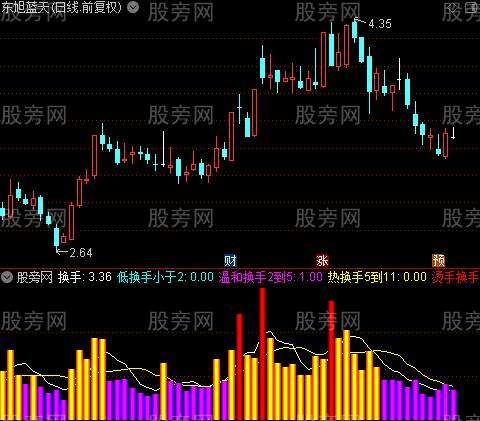 通达信五档换手率指标公式