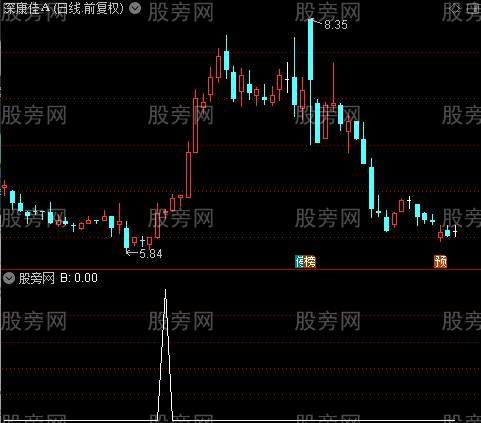 跟庄星级评级主图之B选股指标公式