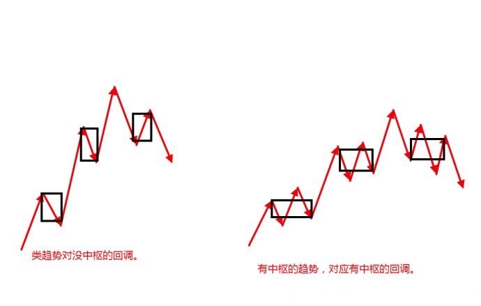 经典三买模式