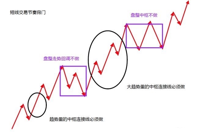 经典三买模式