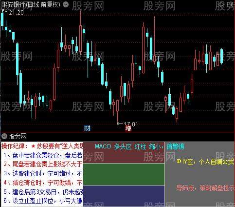 通达信纪律助手指标公式