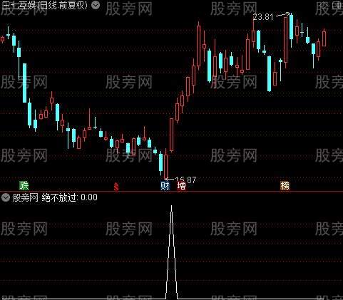 通达信绝不放过选股指标公式