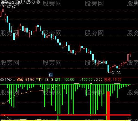 通达信顶底图指标公式