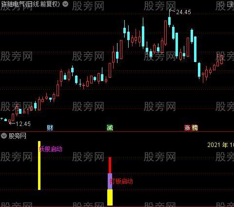 通达信抓妖指标公式