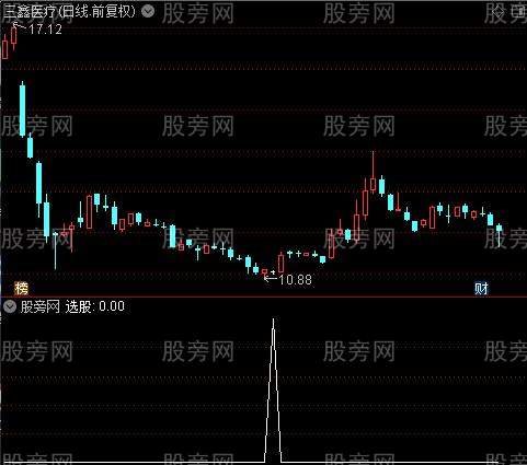 顶底图之选股指标公式