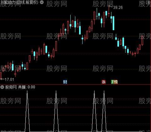 抓妖之共振选股指标公式