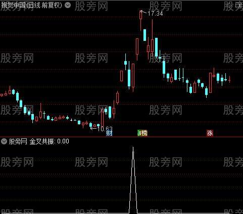 抓妖之金叉共振选股指标公式