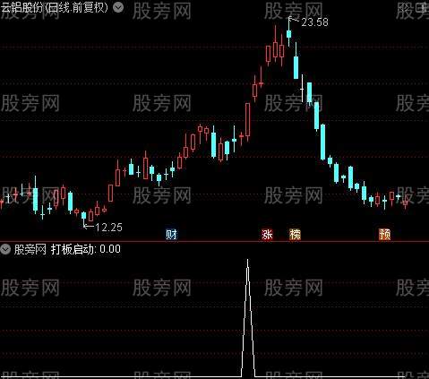 抓妖之打板启动选股指标公式