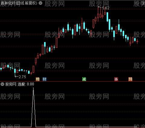 抓妖之选股指标公式