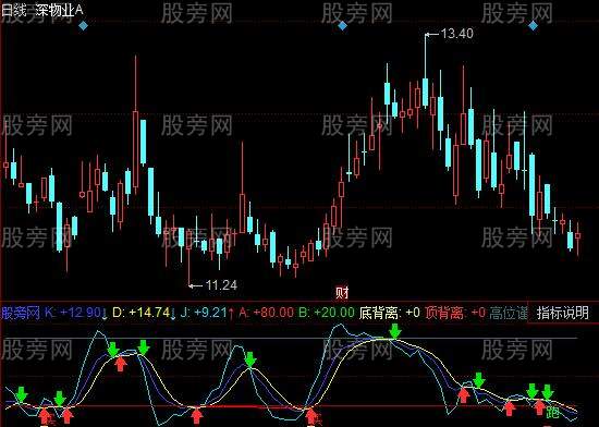 同花顺SKDJ带提示指标公式