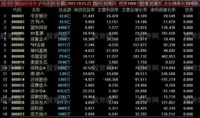 通达信营收四率排序指标公式