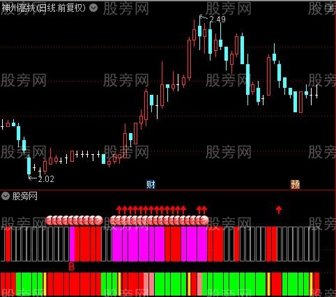 通达信超实用波段指标公式