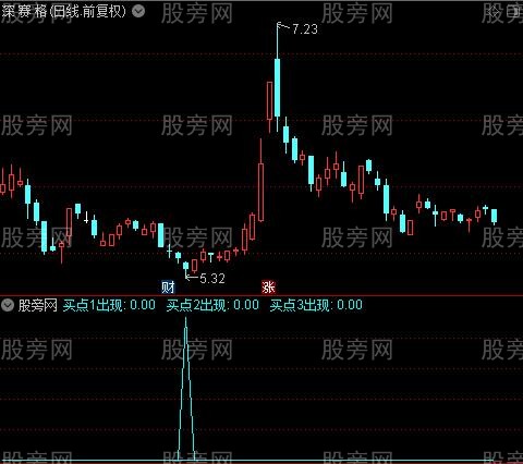 通达信三买点指标公式