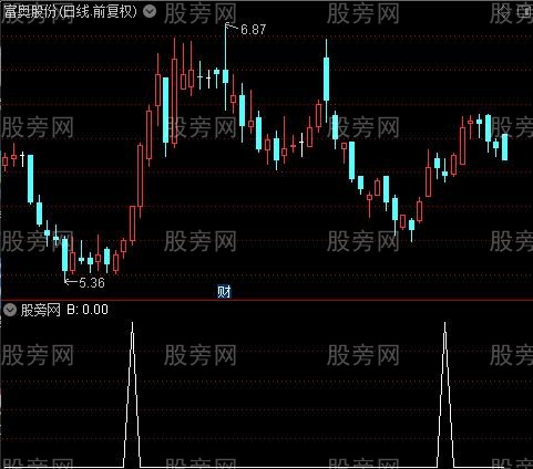 超实用波段之B选股指标公式