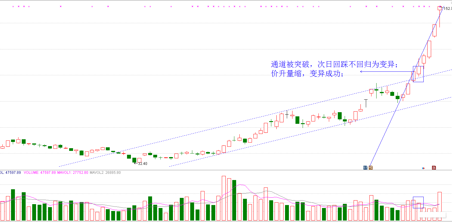 通道线的变轨