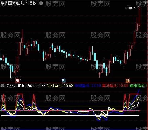 通达信强势起飞指标公式