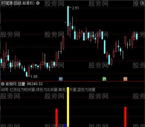 通达信简单量能指标公式