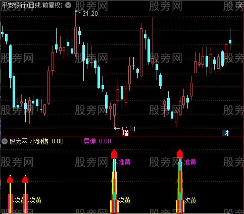 通达信导弹小钢炮指标公式