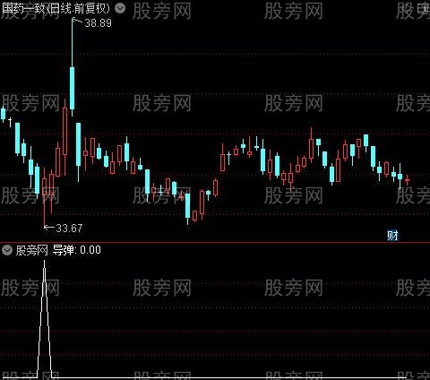 导弹小钢炮之导弹选股指标公式