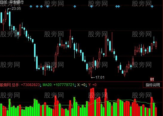 同花顺牛量能指标公式