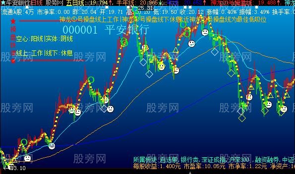 大智慧神龙操盘主图指标公式