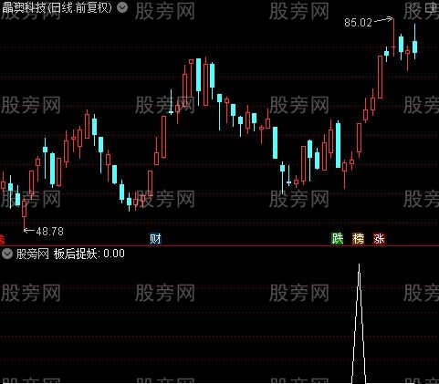 通达信板后捉妖选股指标公式