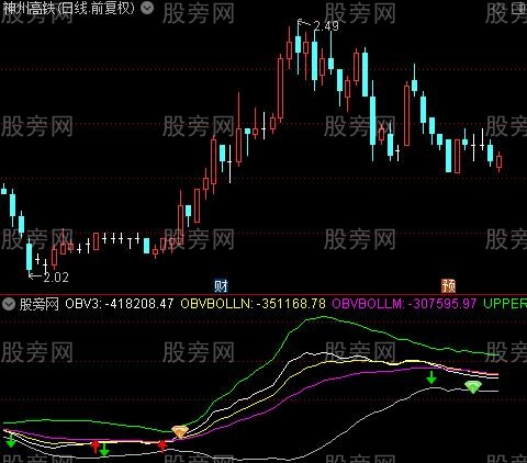 通达信OBV布林线指标公式