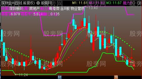 通达信逍遥主图指标公式