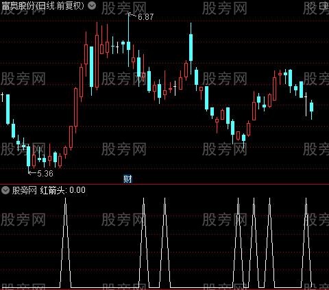 OBV布林线之红箭头选股指标公式