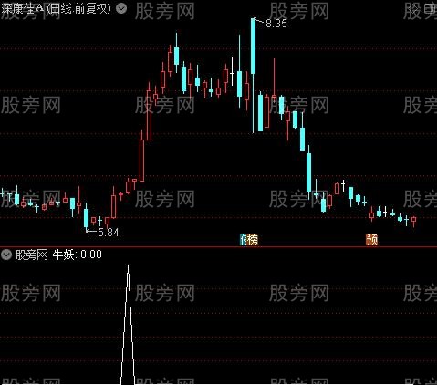 追踪金牛之牛妖选股指标公式