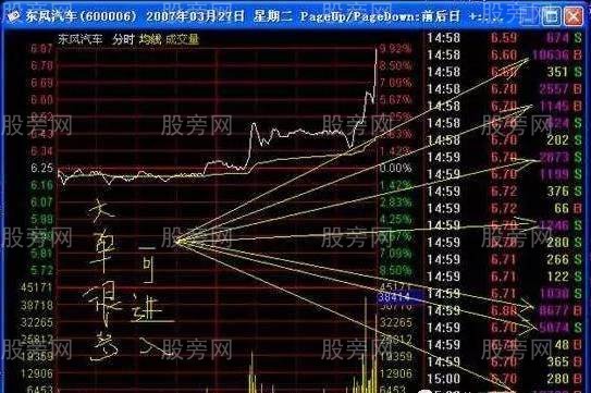 macd指标划分上涨区间，盘口挂单一文看懂