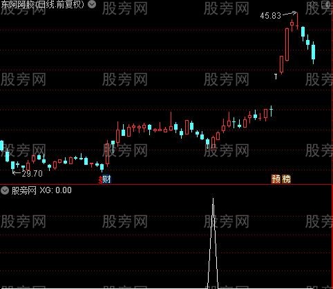 通达信回调抄底选股指标公式