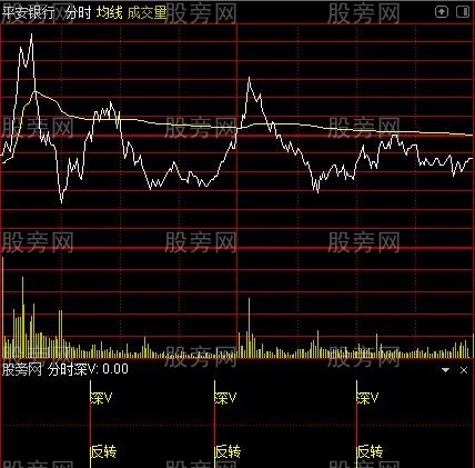 通达信深V反转分时指标公式