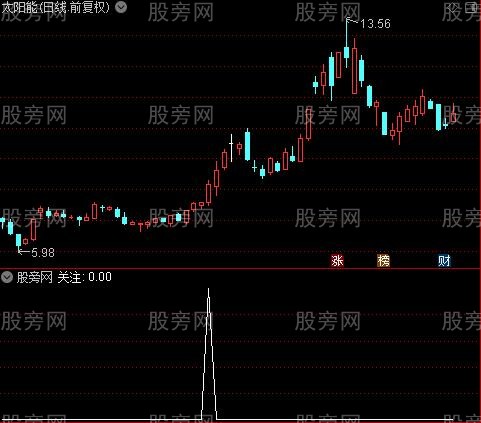 DMI修正之关注选股指标公式