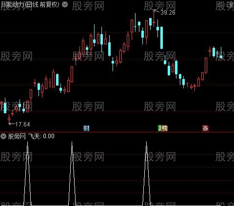 藏龙卧虎之飞天选股指标公式