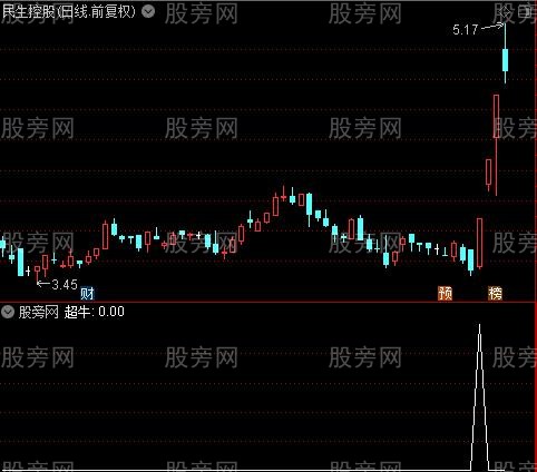 藏龙卧虎之超牛选股指标公式 藏龙卧虎之超牛选股指标公式