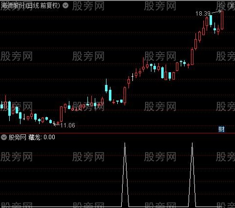 藏龙卧虎之藏龙选股指标公式