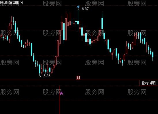 同花顺三阳大牛指标公式