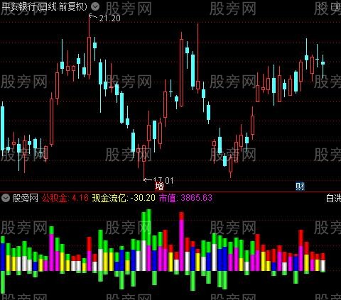 通达信成交买卖盘指标公式