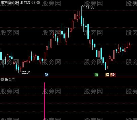 通达信牛股挖掘机指标公式