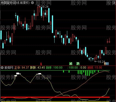 通达信顶背图指标公式